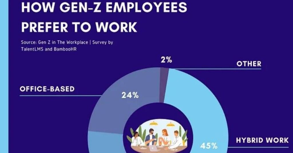 Gen Z in Central Asia