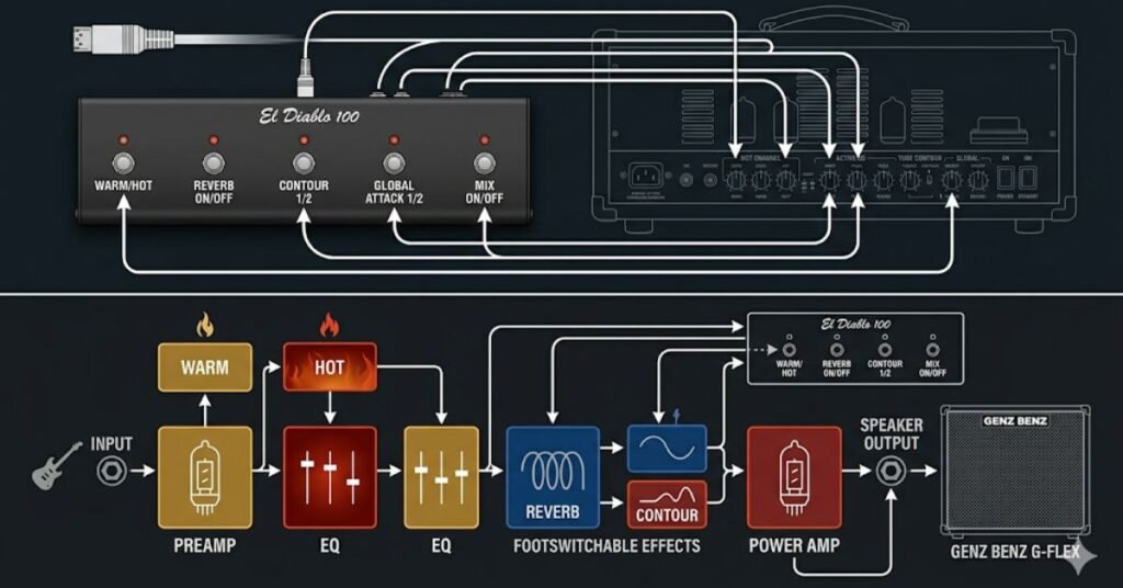 Genz Benz El Diablo 100 